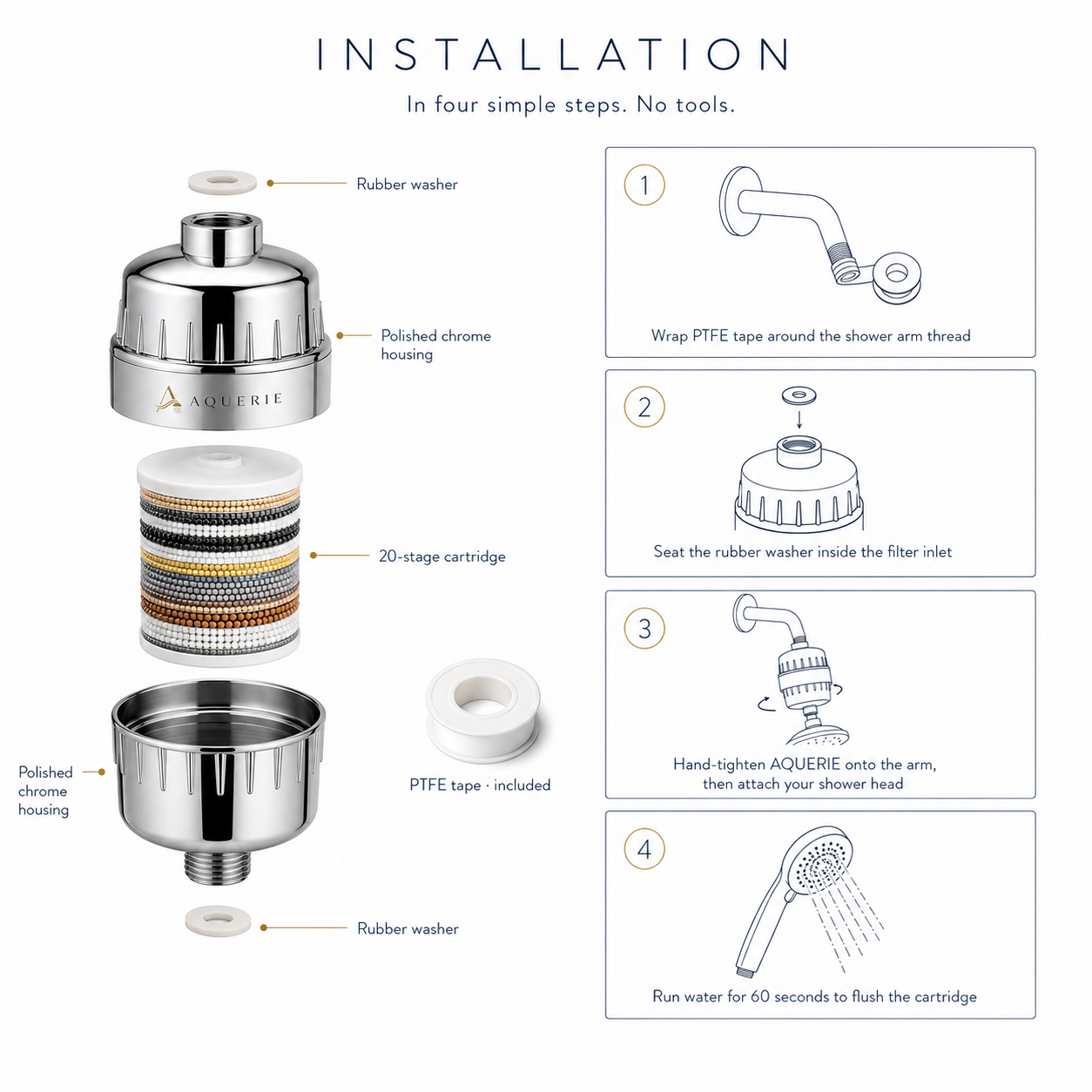 AQUERIE Rituel shower filter installation guide — anatomy diagram and four-step setup