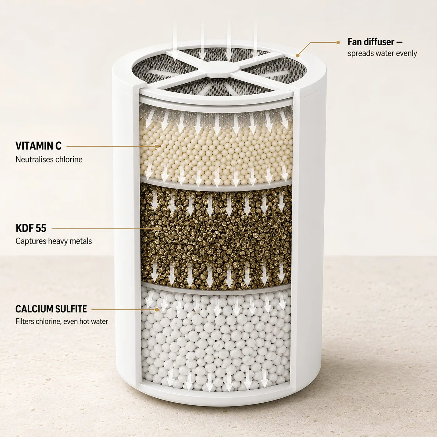 AQUERIE Rituel Shower Filter - Enhanced Performance - AQUERIE